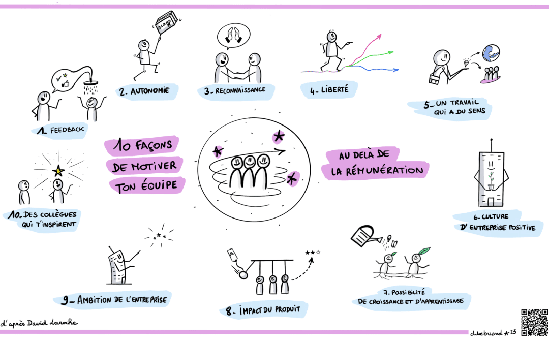 Facilitation graphique: Libérez le potentiel de vos idées  !