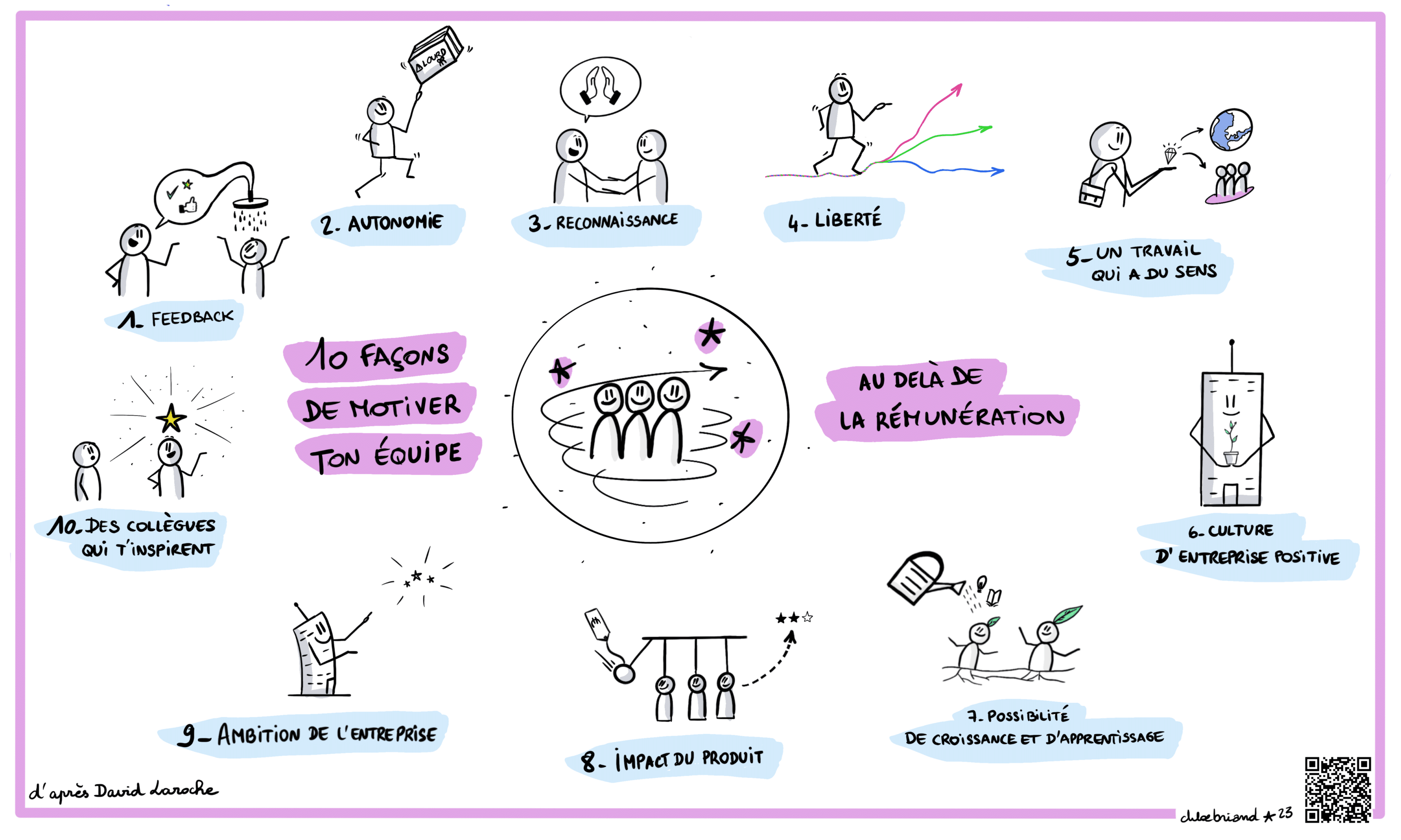 facilitation graphique