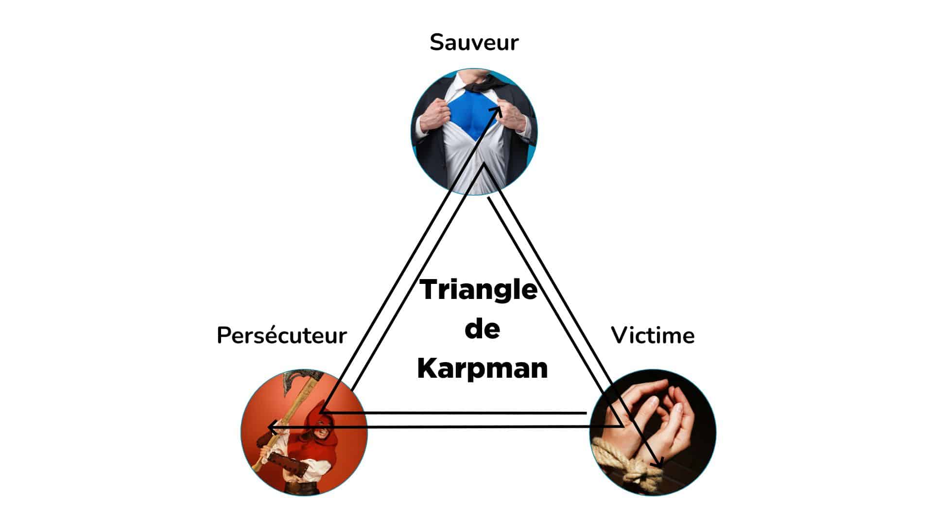 triangle de karpman